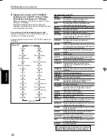 Preview for 164 page of JVC RX5032VSL - Dolby/DTS 5 x Receiver Instruction Manual