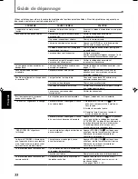 Preview for 174 page of JVC RX5032VSL - Dolby/DTS 5 x Receiver Instruction Manual