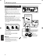 Preview for 180 page of JVC RX5032VSL - Dolby/DTS 5 x Receiver Instruction Manual