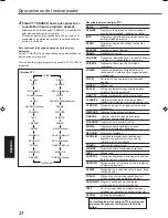 Preview for 198 page of JVC RX5032VSL - Dolby/DTS 5 x Receiver Instruction Manual