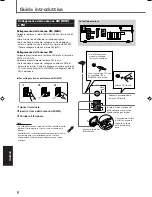 Preview for 214 page of JVC RX5032VSL - Dolby/DTS 5 x Receiver Instruction Manual