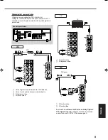 Preview for 217 page of JVC RX5032VSL - Dolby/DTS 5 x Receiver Instruction Manual