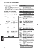 Preview for 232 page of JVC RX5032VSL - Dolby/DTS 5 x Receiver Instruction Manual