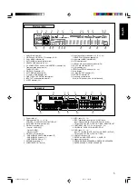 Предварительный просмотр 7 страницы JVC RXD702B - AV Receiver Instructions Manual