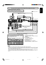 Предварительный просмотр 13 страницы JVC RXD702B - AV Receiver Instructions Manual