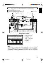 Предварительный просмотр 15 страницы JVC RXD702B - AV Receiver Instructions Manual