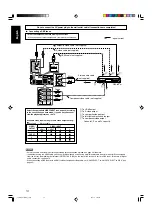 Предварительный просмотр 16 страницы JVC RXD702B - AV Receiver Instructions Manual