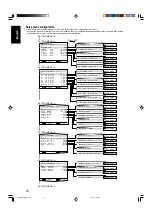 Предварительный просмотр 28 страницы JVC RXD702B - AV Receiver Instructions Manual