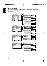 Предварительный просмотр 36 страницы JVC RXD702B - AV Receiver Instructions Manual