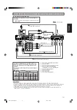 Предварительный просмотр 70 страницы JVC RXD702B - AV Receiver Instructions Manual