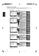 Предварительный просмотр 83 страницы JVC RXD702B - AV Receiver Instructions Manual