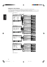 Предварительный просмотр 91 страницы JVC RXD702B - AV Receiver Instructions Manual