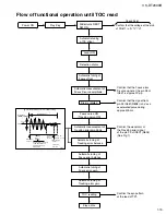 Предварительный просмотр 19 страницы JVC SP-PW2000 Service Manual