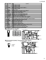 Предварительный просмотр 23 страницы JVC SP-PW2000 Service Manual