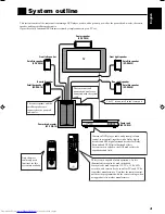 Preview for 5 page of JVC SP-PWA10 Instructions Manual