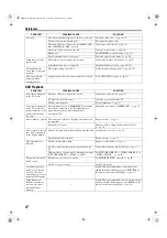 Preview for 60 page of JVC sp-pwm45 Instructions Manual