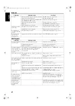 Preview for 128 page of JVC sp-pwm45 Instructions Manual