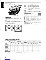 Preview for 32 page of JVC SP-PWM65 Instructions Manual