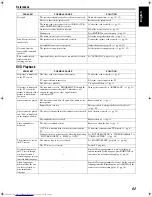 Preview for 65 page of JVC SP-PWM65 Instructions Manual