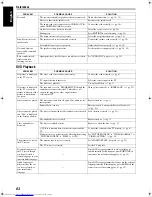 Preview for 136 page of JVC SP-PWM65 Instructions Manual