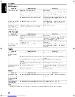 Preview for 208 page of JVC SP-PWM65 Instructions Manual