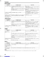 Preview for 272 page of JVC SP-PWM65 Instructions Manual