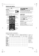 Preview for 27 page of JVC SP-PWS5 (Dutch) Instructions Manual