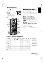 Предварительный просмотр 27 страницы JVC SP-PWS7 Instructions Manual