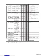 Preview for 21 page of JVC SP-THD5C Service Manual