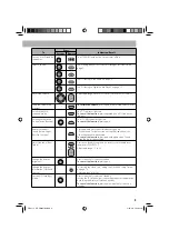 Предварительный просмотр 9 страницы JVC SP-UXG300 Instructions Manual