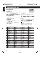 Предварительный просмотр 60 страницы JVC SP-WA75 Instructions Manual