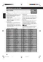 Предварительный просмотр 130 страницы JVC SP-WA75 Instructions Manual