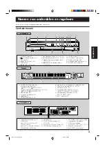 Предварительный просмотр 147 страницы JVC SP-WA75 Instructions Manual