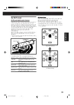 Предварительный просмотр 177 страницы JVC SP-WA75 Instructions Manual