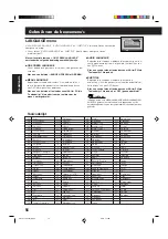 Предварительный просмотр 200 страницы JVC SP-WA75 Instructions Manual