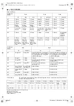 Preview for 80 page of JVC SR-DVM600E Instructions Manual