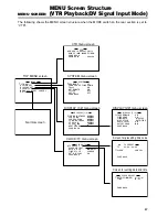 Предварительный просмотр 87 страницы JVC Streamcorder GY-DV300 Instruction Manual