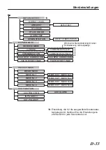 Предварительный просмотр 105 страницы JVC Super LoLux TK-C9510E Instructions Manual