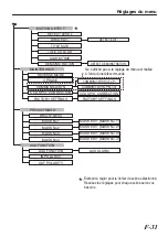 Предварительный просмотр 155 страницы JVC Super LoLux TK-C9510E Instructions Manual