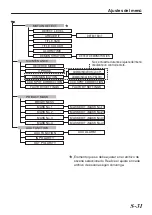 Предварительный просмотр 205 страницы JVC Super LoLux TK-C9510E Instructions Manual