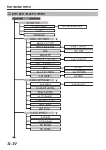 Предварительный просмотр 304 страницы JVC Super LoLux TK-C9510E Instructions Manual