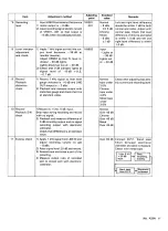 Preview for 14 page of JVC TD-V711 Service Manual