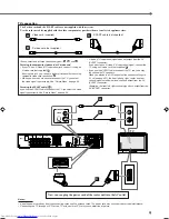 Предварительный просмотр 13 страницы JVC TH-A32 Instructions Manual