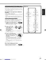 Предварительный просмотр 50 страницы JVC TH-A35 (French) Manuel D'Instructions