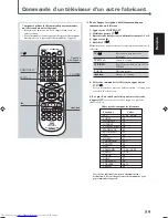 Предварительный просмотр 60 страницы JVC TH-A35 (French) Manuel D'Instructions