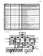 Предварительный просмотр 19 страницы JVC TH-A5R Service Manual