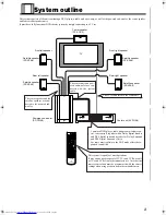 Предварительный просмотр 5 страницы JVC TH-A9 Instructions Manual