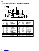 Предварительный просмотр 24 страницы JVC TH-A9 Service Manual