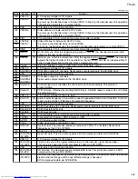 Предварительный просмотр 39 страницы JVC TH-A9 Service Manual