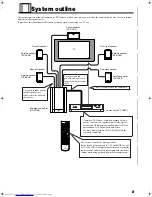 Предварительный просмотр 5 страницы JVC TH-A9R Instructions Manual